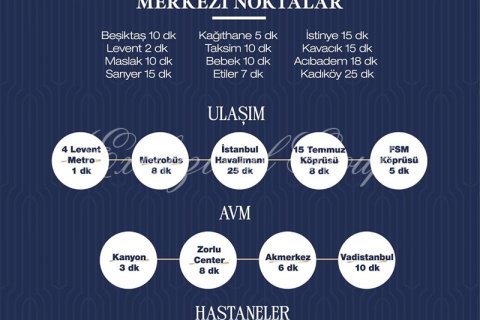 1+1 Lägenhet i Istanbul, istanbul, Turkiet Nr. 222353 - 17