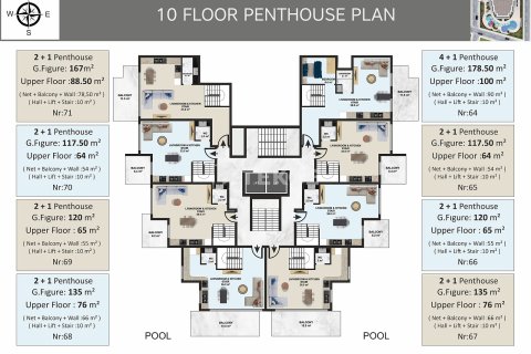 4+1 Penthouse  i Alanya, Antalya, Tyrkiet Nr. 216323 - 19