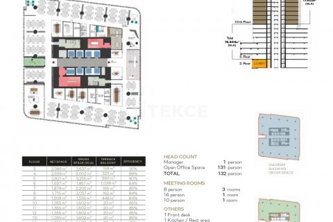 Kontor i istanbul, Turkiet Nr. 103567 - 23