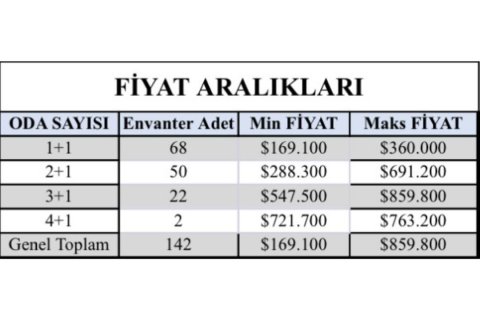 Daire 2+1 Antalya, Türkiye №176446 - 18