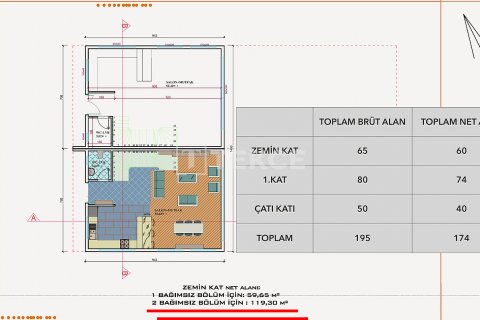 4+1 Villa i Ankara, Tyrkia Nr. 192495 - 22
